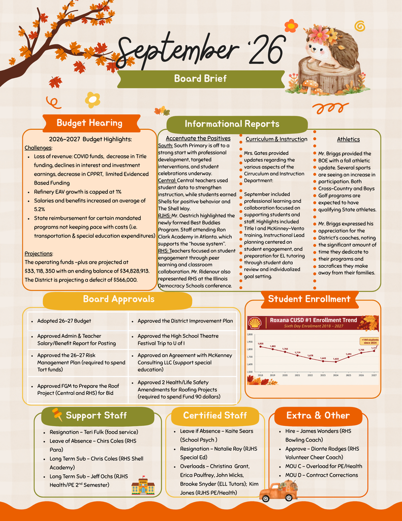 September 2026 Roxana CUSD #1 Board Brief summarizing budget highlights, informational reports, Board approvals, student enrollment trends, and personnel actions.