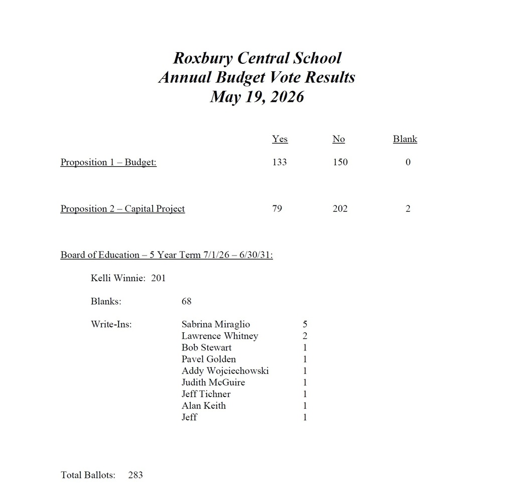 Election results