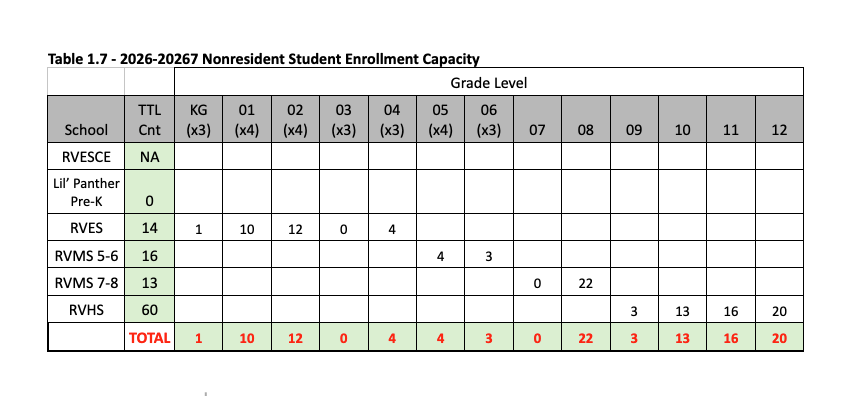 Capacity Report