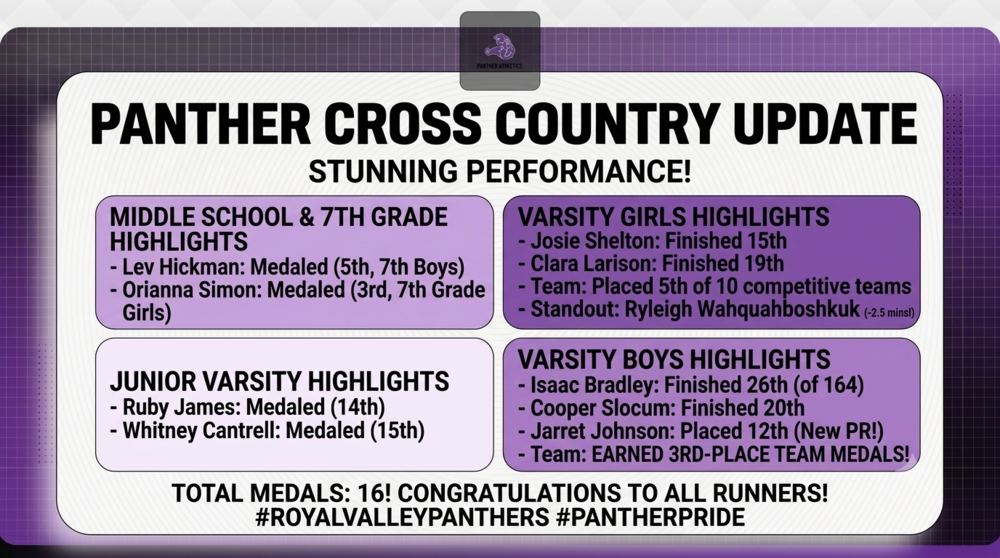 Cross Country Update