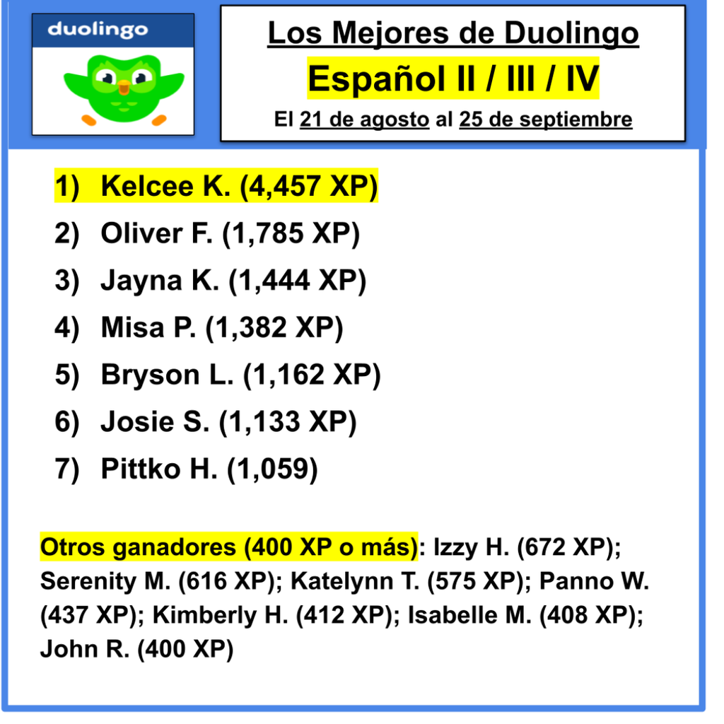 Duolingo winners 1-10 ranking.