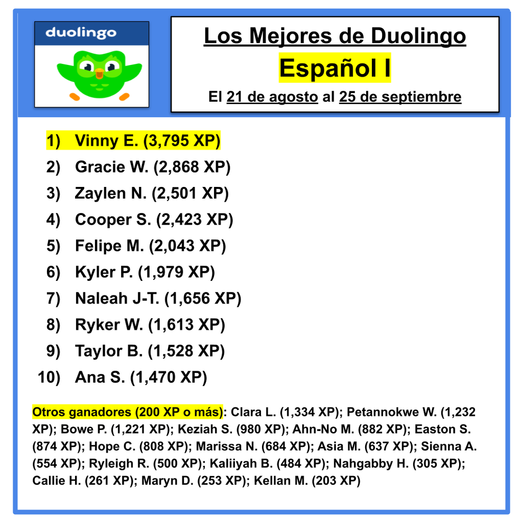 Duolingo winners 1-10 ranking.