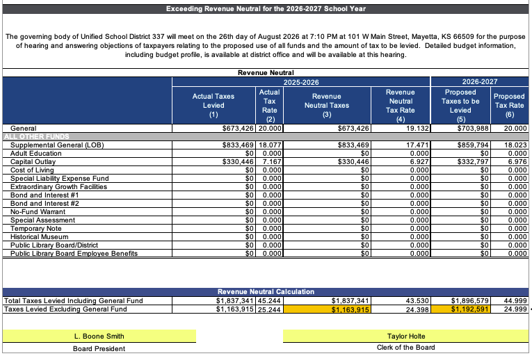 Revenue Neutral Publication