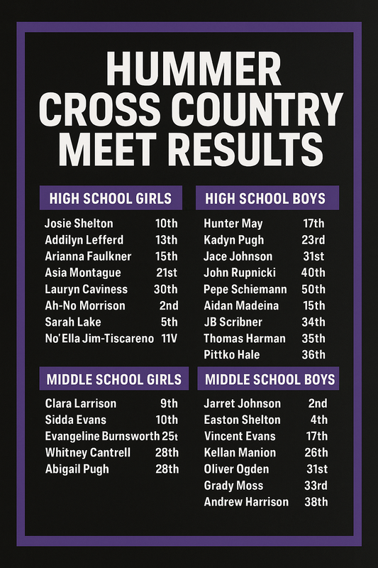 meet results