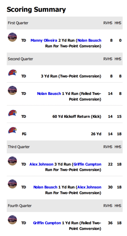 Stats vs. Hiawatha