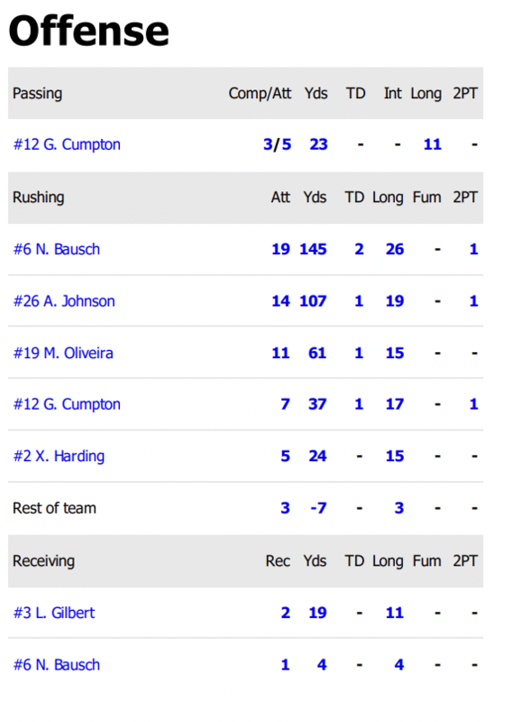 Stats vs. Hiawatha