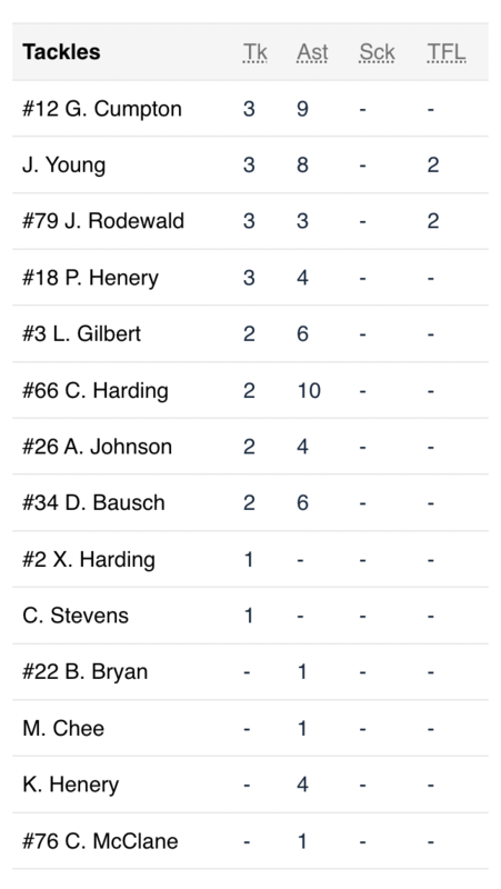 Stats