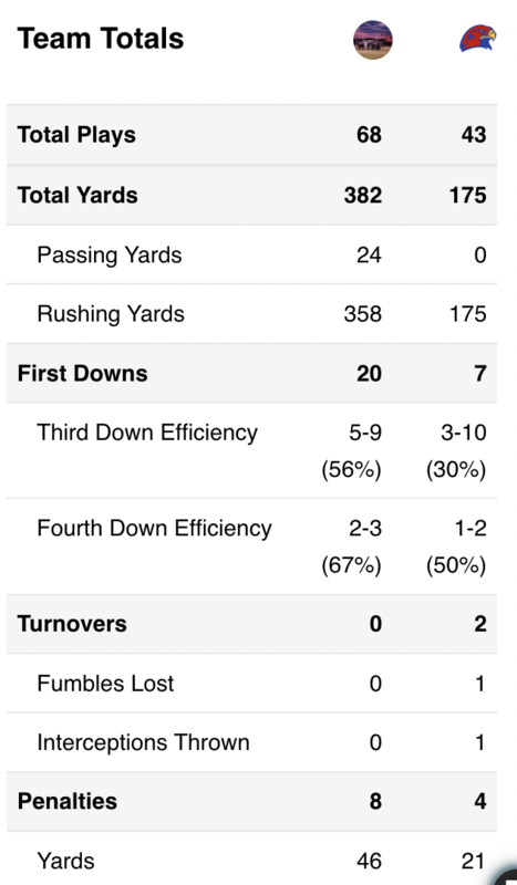 Stats