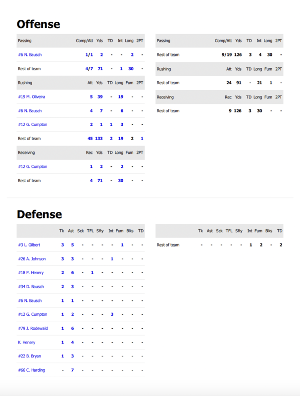 STATS