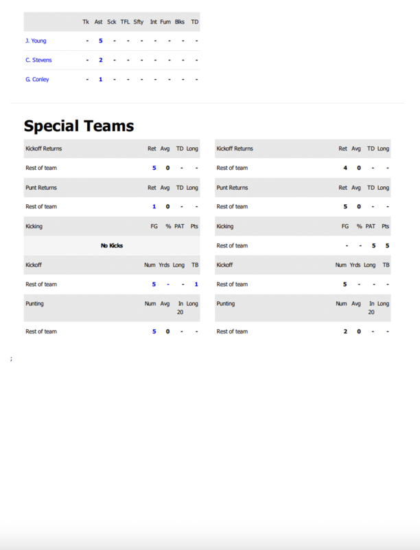 STATS