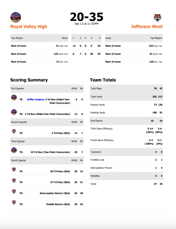 STATS