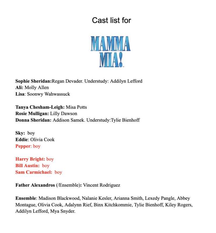 cast 
