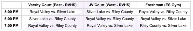 Schedule of games