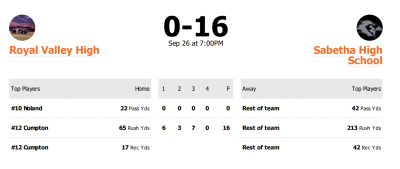 Results