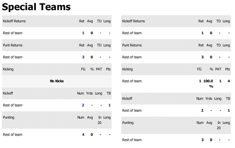 Results