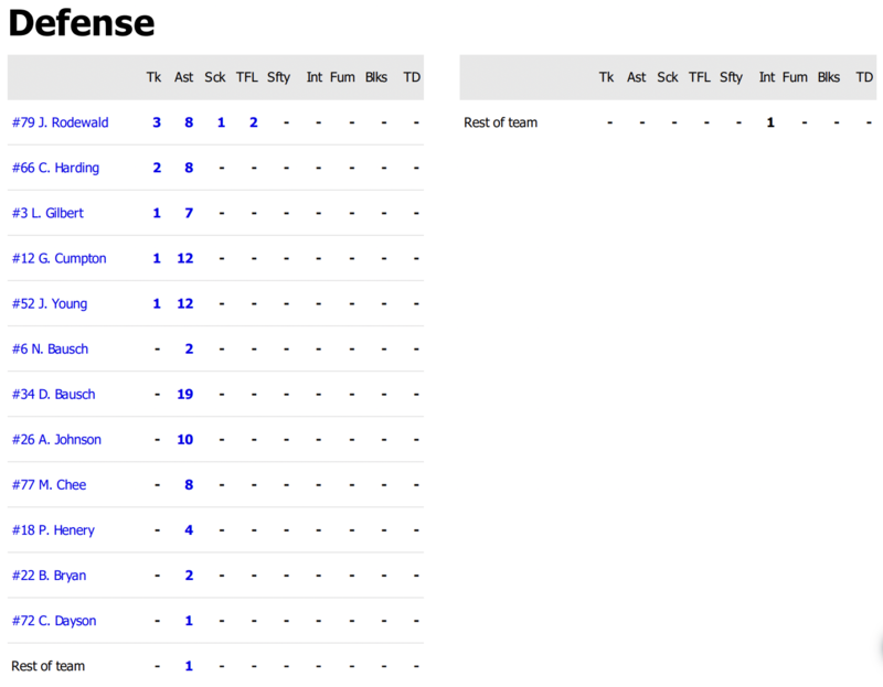 Results
