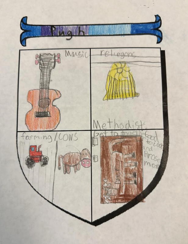 7th grade Kansas History