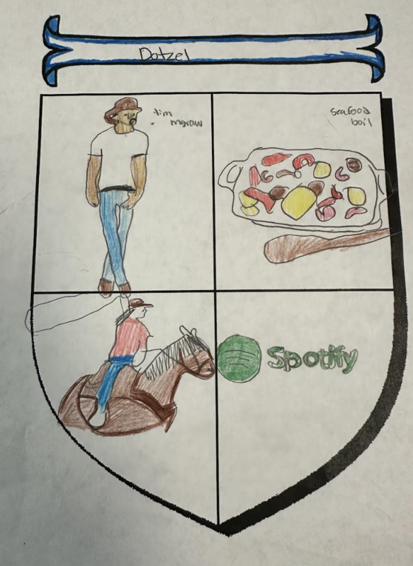 7th grade Kansas History