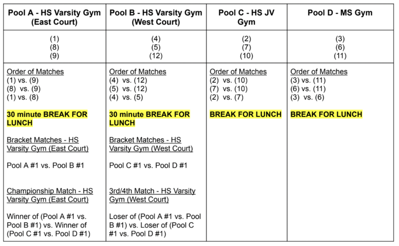 Schedule