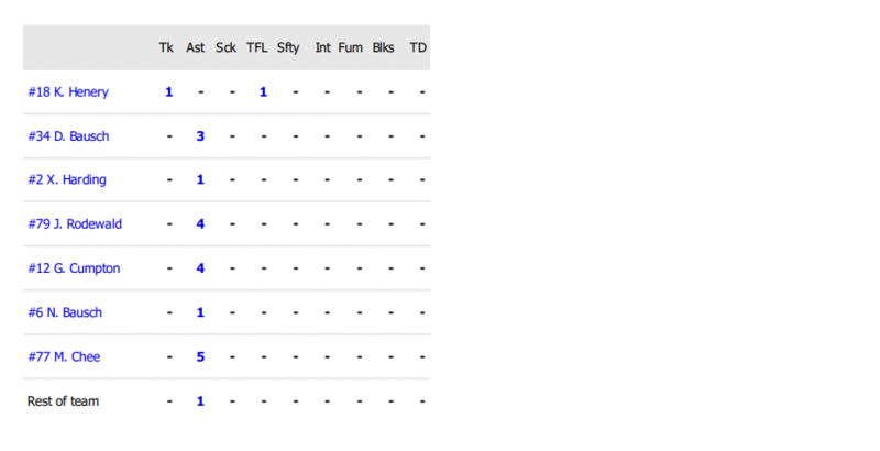 STATS
