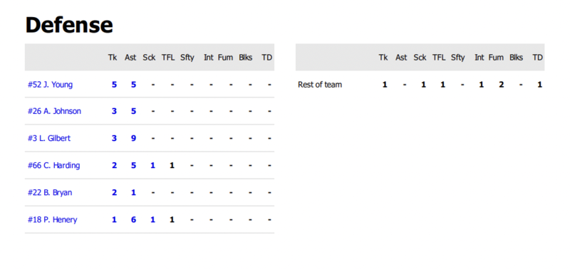 STATS