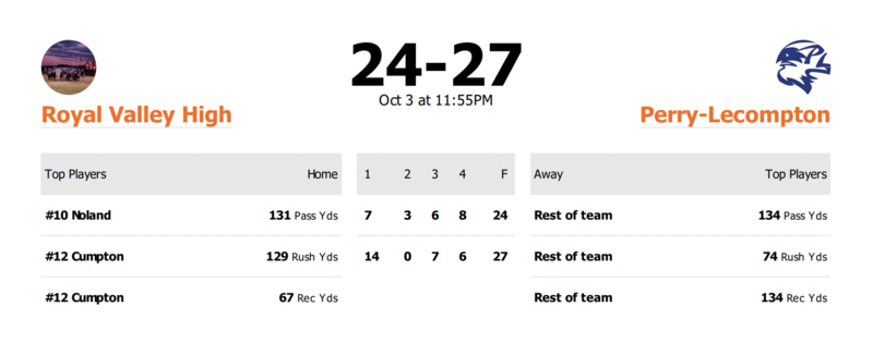 STATS