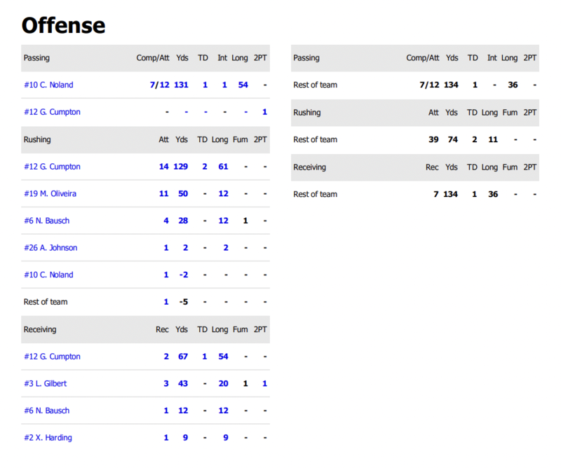 STATS