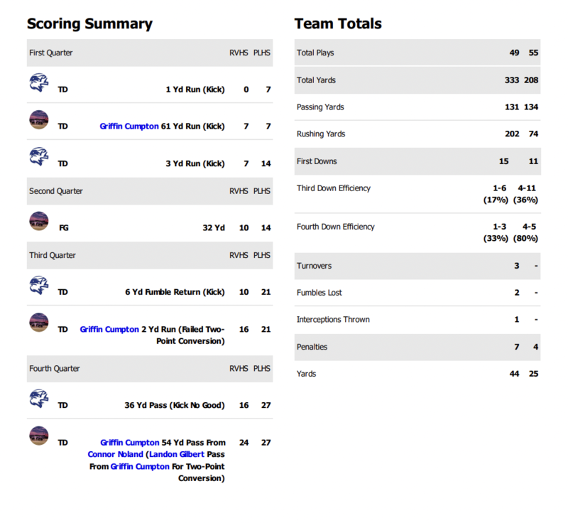 STATS