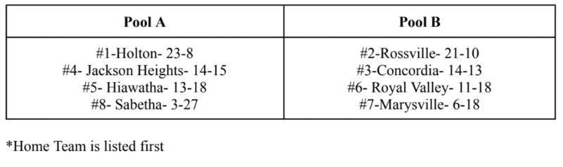 Schedule