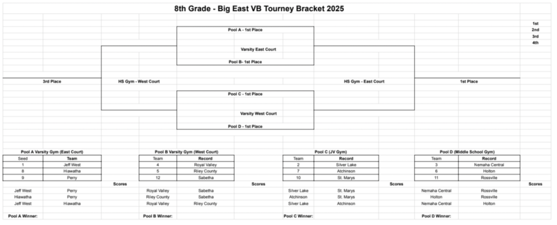 Bracket