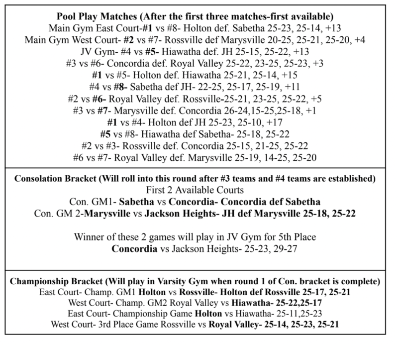 Results