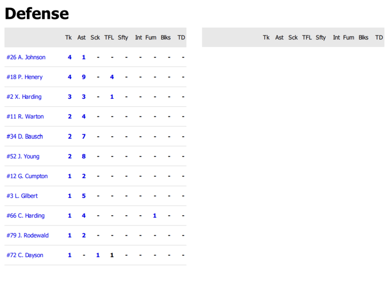 results