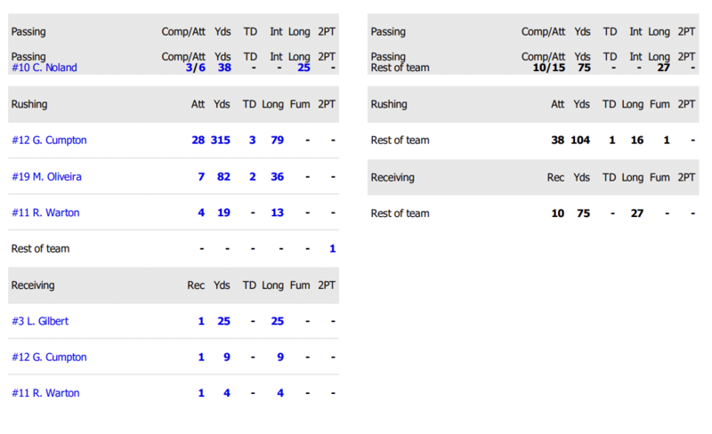 results