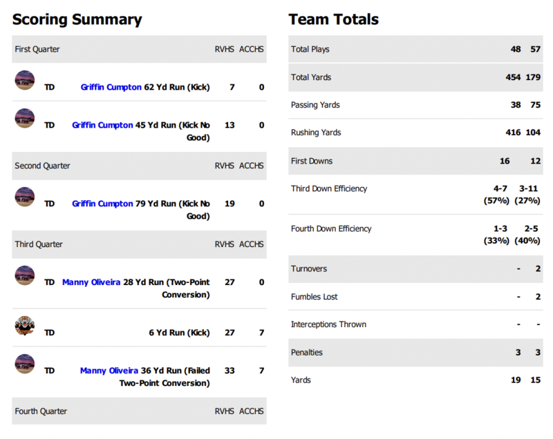 results