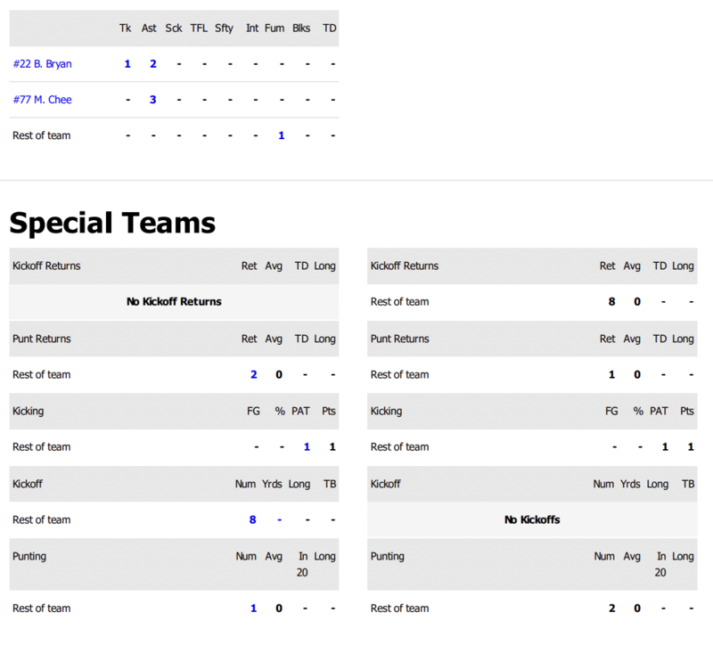 results
