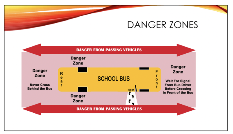 Danger Zones on Bus