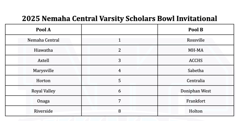 Scholars Bowl