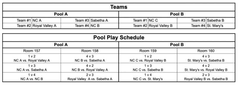 MS League Scholars Bowl