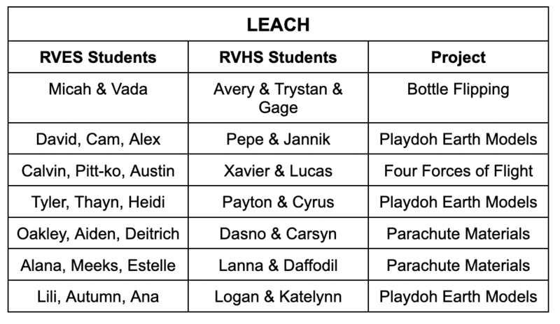 4th Grade Science Fair Projects