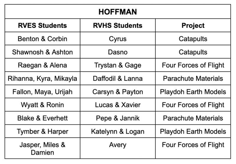 4th Grade Science Fair Projects