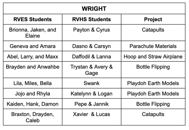 4th Grade Science Fair Projects