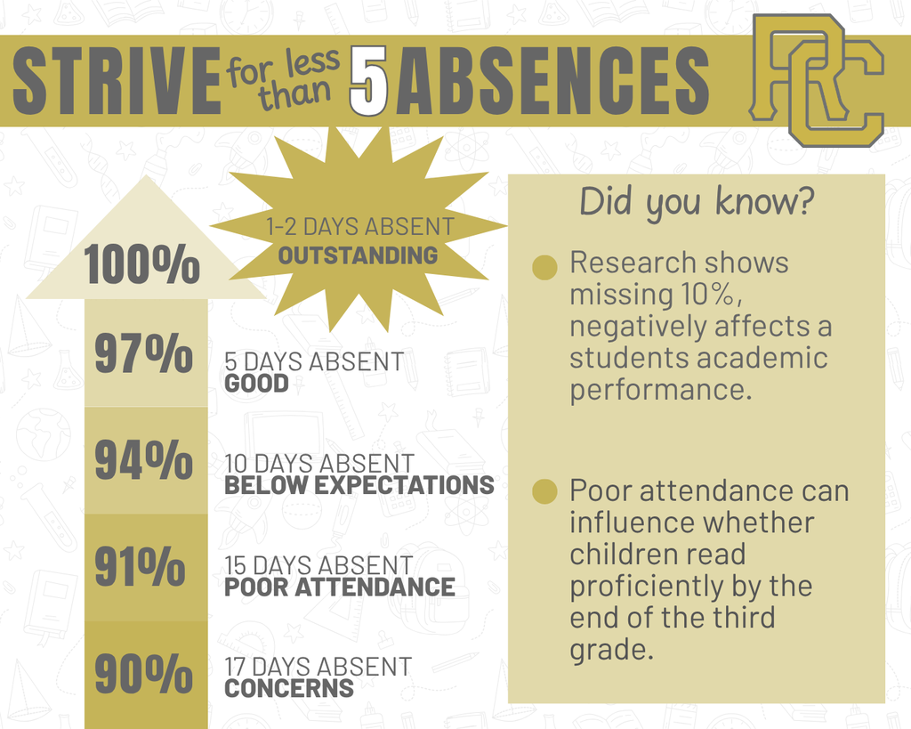 RCISD Attendance Matters Campaign