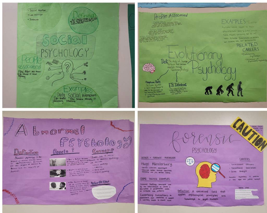 Posters of different kinds of psychology