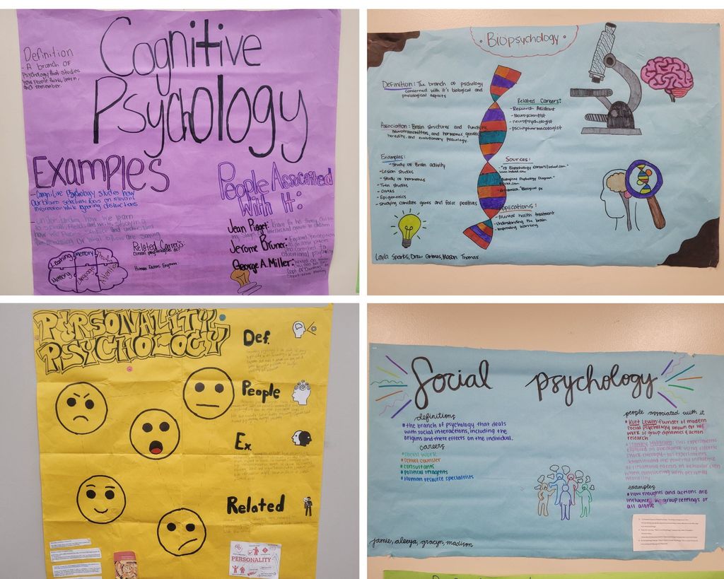 Posters of different kinds of psychology