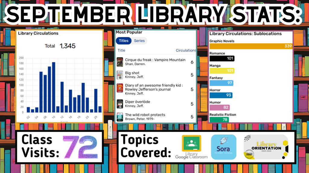September Library Stats