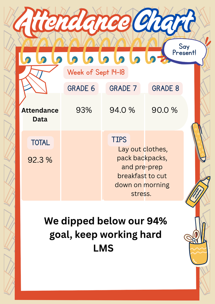Attendance Data