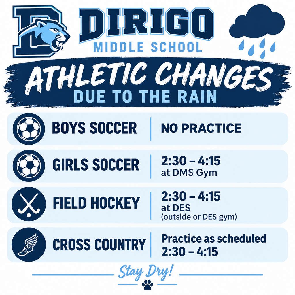 Practice Changes