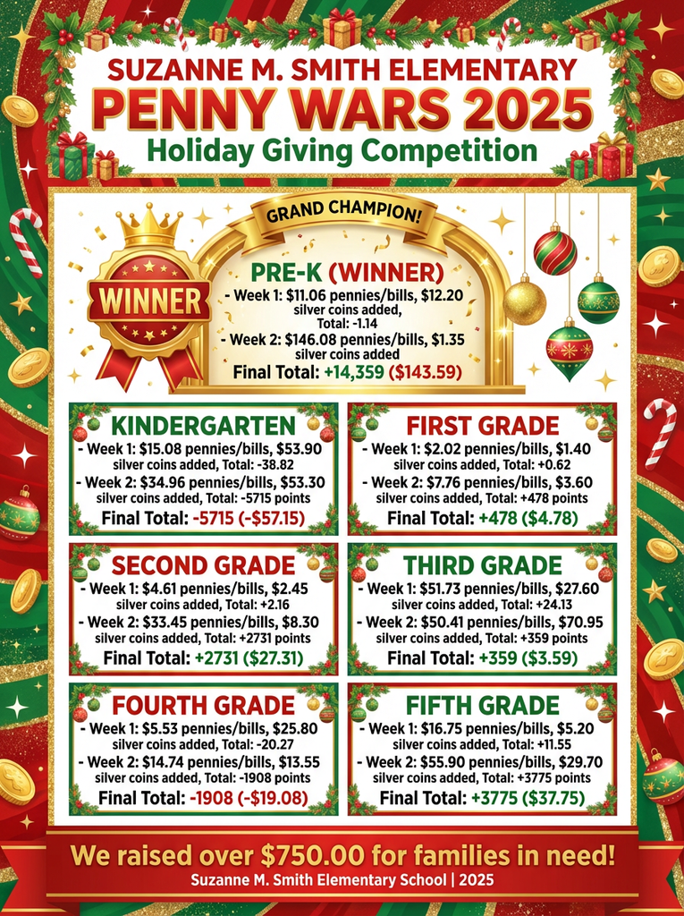 Penny Wars 2025 Results