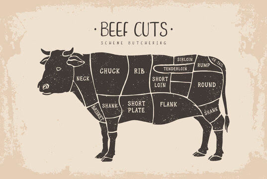 beefcuts
