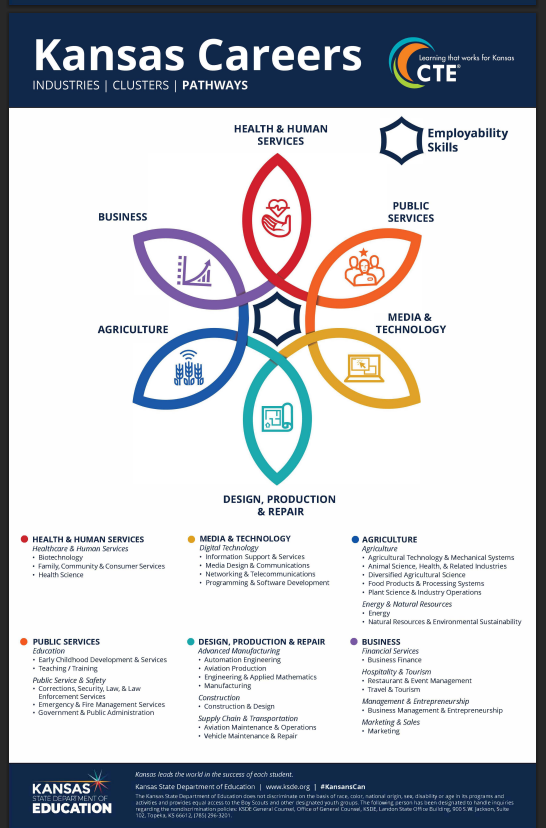 Kansas Careers Poster
